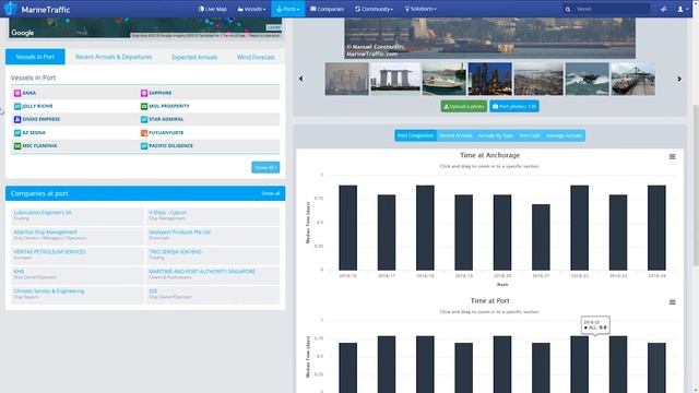 Basic User | MarineTraffic Online Services смотреть онлайн