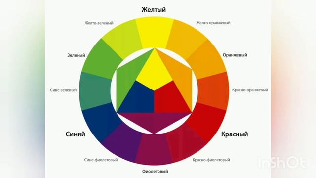 Масляная пастель. Основные приёмы. смотреть онлайн
