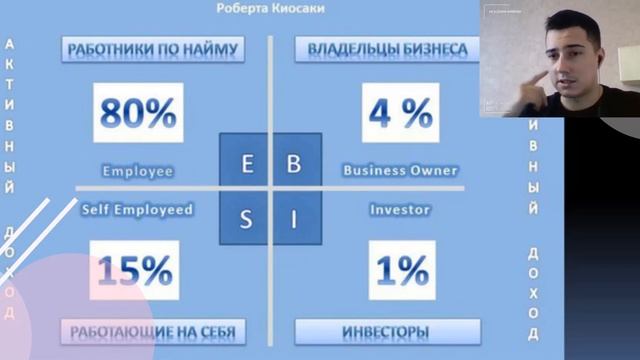 Закрытая зум встреча о квадранте денежного потока Роберта Кийосаки смотреть онлайн