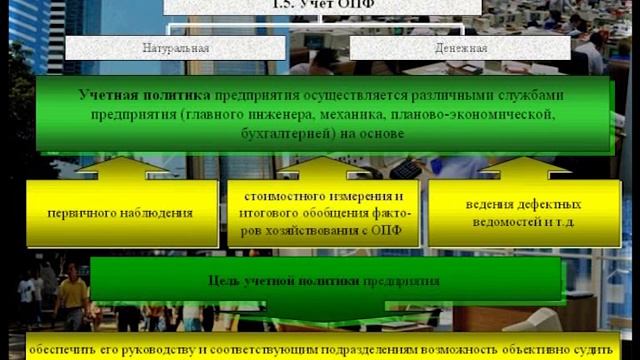 Основные производственные фонды смотреть онлайн