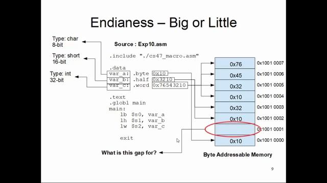 CS47: Lecture 8, Part 5 (Endianness For Multi-Byte Data) смотреть онлайн