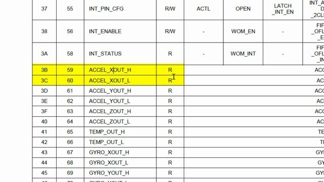 MPU-9250 With Python In Node-RED #1: Readout Of Accelerometer Registers And Basic Theory.