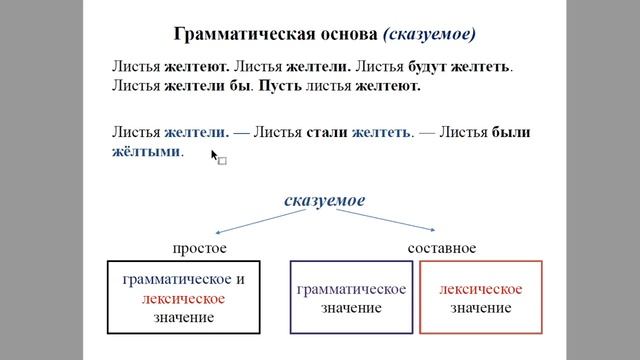 Системное повторение синтаксиса и пунктуации (простое предложение) смотреть онлайн