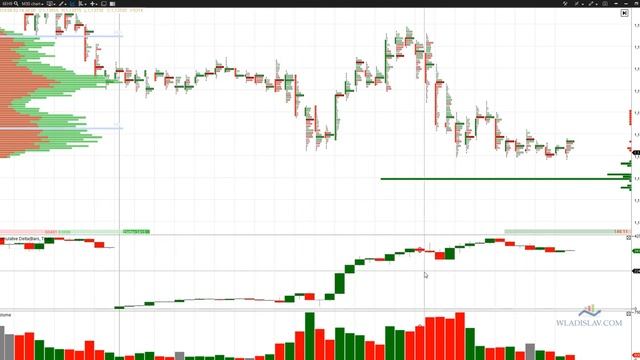 Teil 2. Volume Trading & Chart Analyse Mit ATAS Plattform