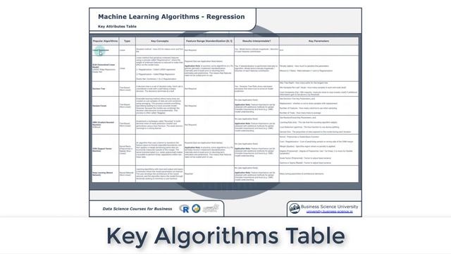 Machine Learning - Regression Cheat Sheet | How To Perform Regression смотреть онлайн