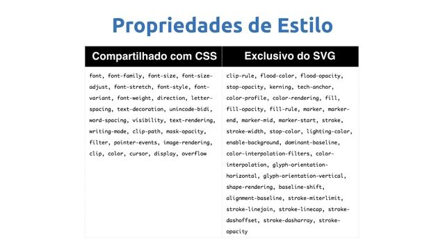 19. Estilizando svg css parte 1 - SVG do Início ao Avançado смотреть онлайн