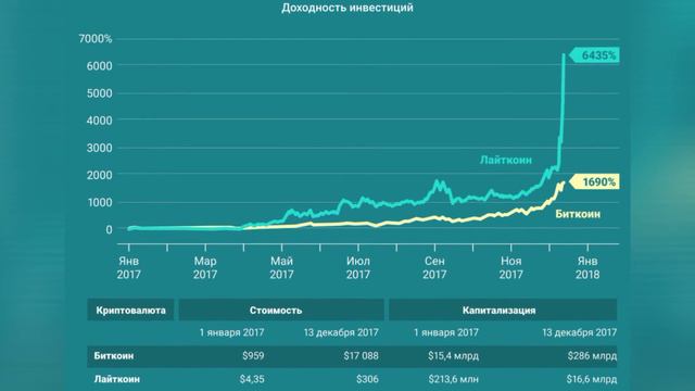 Вернёмся немного в прошлое за статистикой смотреть онлайн