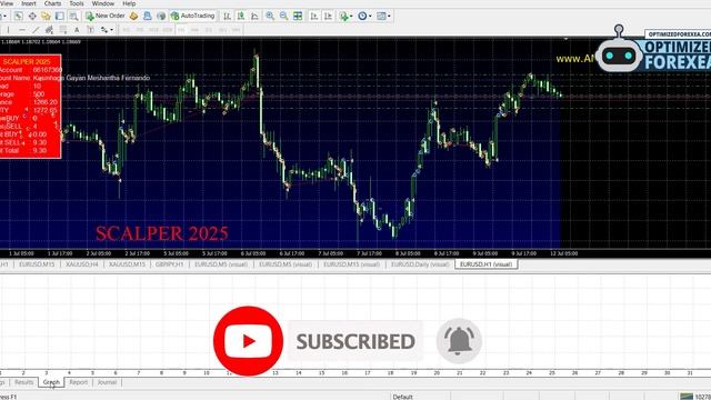 Scalper 2025 EA - Back-TEST & Unlimited Version Download смотреть онлайн