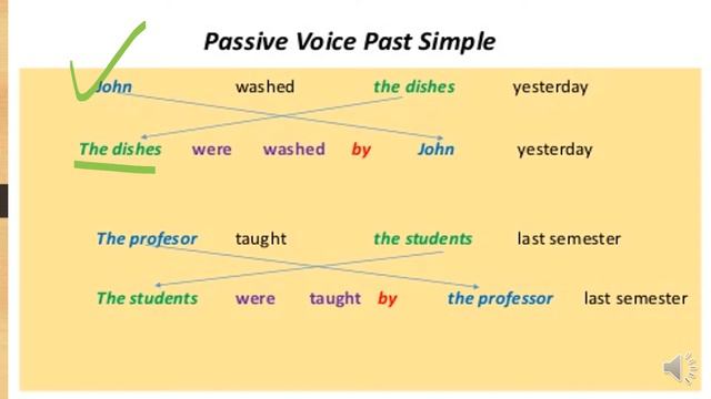 PASSIVE VOICE IN PAST ELISA смотреть онлайн