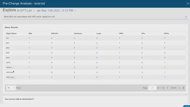 Cisco Nexus Dashboard Insights IT Operations Made Simple смотреть онлайн