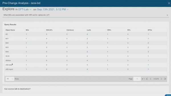 Cisco Nexus Dashboard Insights IT Operations Made Simple