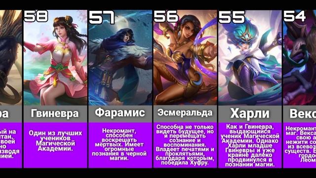 ТОП СИЛЬНЕЙШИЕ ГЕРОИ ПО ЛОРУ! / иная МЕТА МОБАЙЛ ЛЕГЕНД / ЛУЧШИЕ ГЕРОИ MOBILE LEGENDS смотреть онлайн