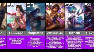 ТОП СИЛЬНЕЙШИЕ ГЕРОИ ПО ЛОРУ! / иная МЕТА МОБАЙЛ ЛЕГЕНД / ЛУЧШИЕ ГЕРОИ MOBILE LEGENDS
