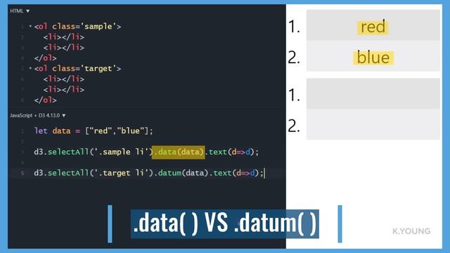 D3js Lesson 10 - datum смотреть онлайн