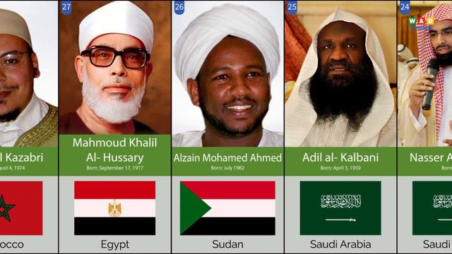 50 Best Quran Reciters In The World 2023 ~ Top 50 Qari In The World ~ Quran Reciters List by Photos смотреть онлайн
