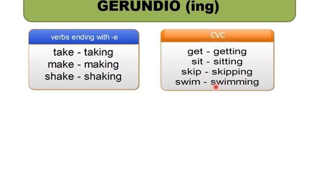 Present continuous - PART 1 смотреть онлайн