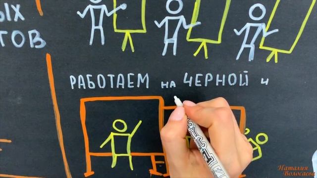 Школа Графической Фасилитации и Скрайбинга | ПРОГРАММА ОБУЧЕНИЯ смотреть онлайн