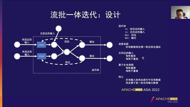 Flink Ml: Real-Time Machine Learning Based On Apache Flink смотреть онлайн