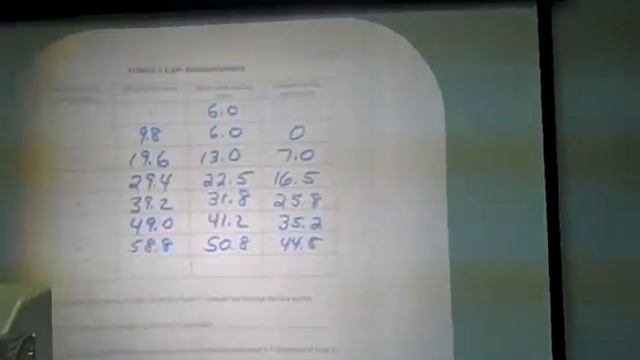 Hooke's Law demonstration смотреть онлайн