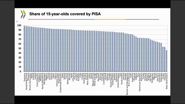 PISA Q&A Webinar   Do You Really Know What PISA Is About