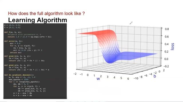 Sigmoid Neuron | Summary смотреть онлайн