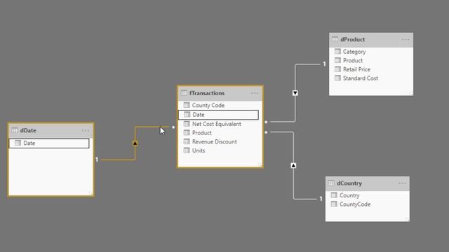 E-DAB 09: Power BI Desktop: Data Modeling & Interactive Visualizations