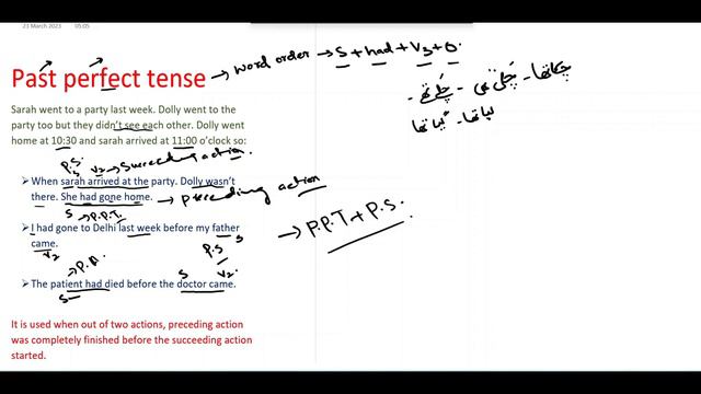 Past Perfect Tense смотреть онлайн