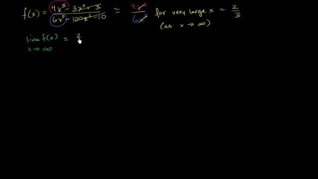 Limits at infinity of quotients (Part 1) | Limits and continuity | AP Calculus AB | Khan Academy смотреть онлайн