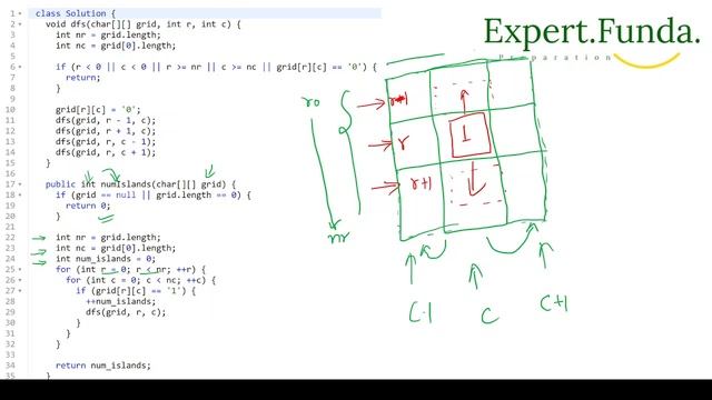 Leetcode 200. Number of Islands || Java Solution || DP смотреть онлайн
