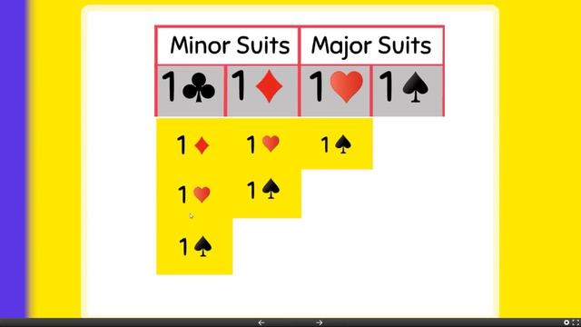 Basic Bridge Responses смотреть онлайн