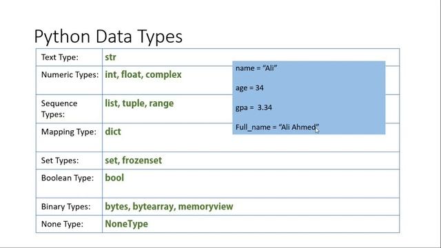 Data Types in Python | Urdu, Hindi | Maisami Talks смотреть онлайн