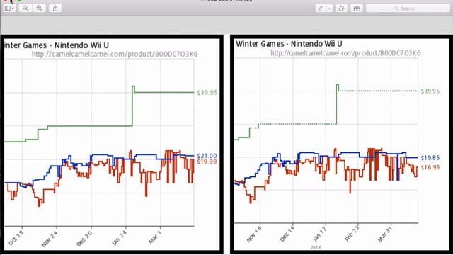 CamelCamelCamel Update: Dotted Line for Amazon Out of Stock - READ UPDATED DESCRIPTION смотреть онлайн