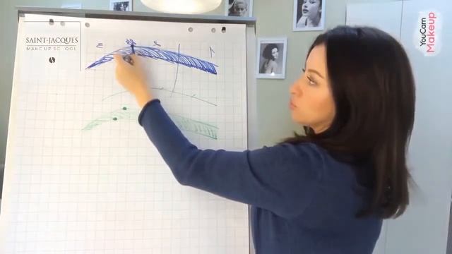 Архитектура бровей. Идеальная классическая форма смотреть онлайн