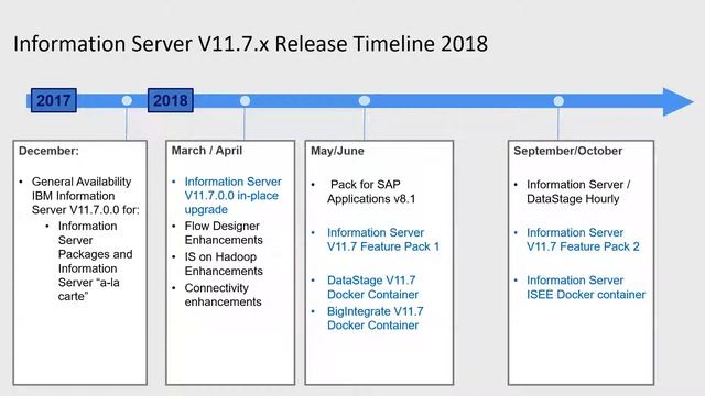 Latest Data Integration Features in IBM Information Server 11.7 смотреть онлайн