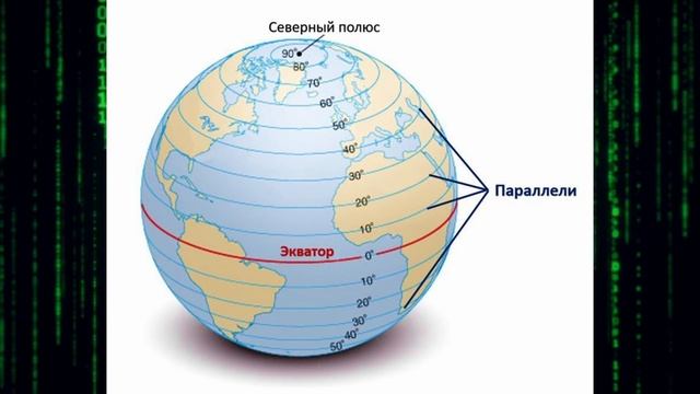 Что не так с вращением Земли? Только оф информация! смотреть онлайн