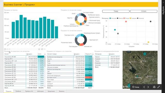 Детализация по клиентам и их сегментам | Business Scanner смотреть онлайн