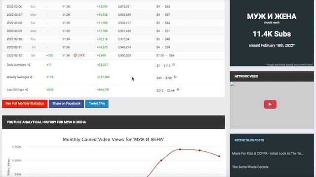 МУЖ И ЖЕНА Доход с Ютуб канала. Сколько зарабатывает на Youtube МУЖ И ЖЕНА смотреть онлайн
