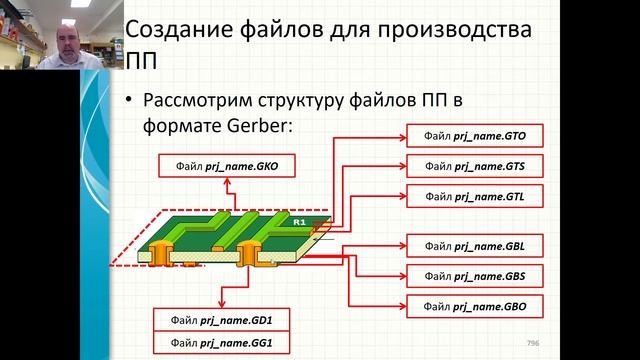 КТвРЭПУ-2021, лекция 08, часть 2. Заключительные этапы создания ПП - OutJob, Gerber, NC-Drill, 3D смотреть онлайн