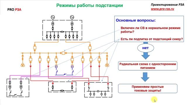 Расчеты уставок защит 10 кВ - Введение смотреть онлайн
