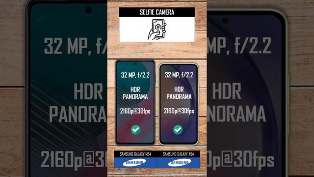 Samsung Galaxy M54 vs Samsung Galaxy A54 смотреть онлайн