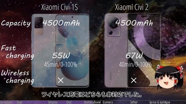 【Xiaomi Civi 1S VS Xiaomi Civi2】順当に進化！でも改悪あり…万人受けはしないミドルレンジスマホ【スペック比較】 смотреть онлайн