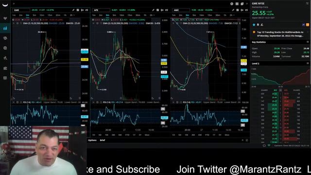 Fundamental Growth - GameStop - LIVE Stream - Marantz Rantz смотреть онлайн