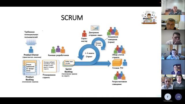 Методология SCRUM. Кто такой Scrum мастер? Сколько человек в Scrum команде?