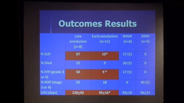 112 – Non-Invasive NAVA in the clinic: Infant смотреть онлайн
