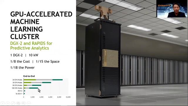 RAPIDS : 點解用GPU會快過CPU? 用GPU+RAPIDS加速可以有幾快? смотреть онлайн