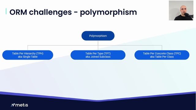 The missing chapter in your CI playbook: database guardrails смотреть онлайн