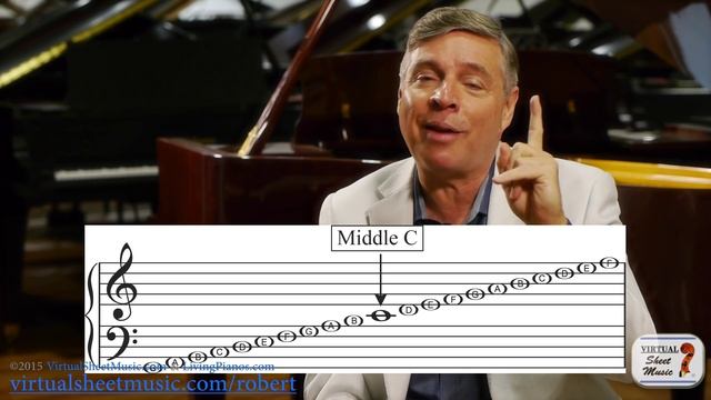 Learning Musical Notes on the Staff - Best Way to Memorize Notes смотреть онлайн