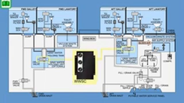 EMBRAER E190 195 SYSTEM ATA 38 (CBT) смотреть онлайн