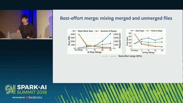 SOS - Optimizing Shuffle (Brian Cho and Ergin Seyfe) смотреть онлайн