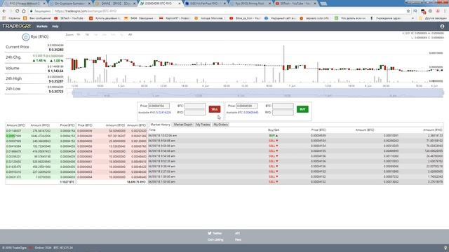 RYO coin Как и Зачем майнить смотреть онлайн